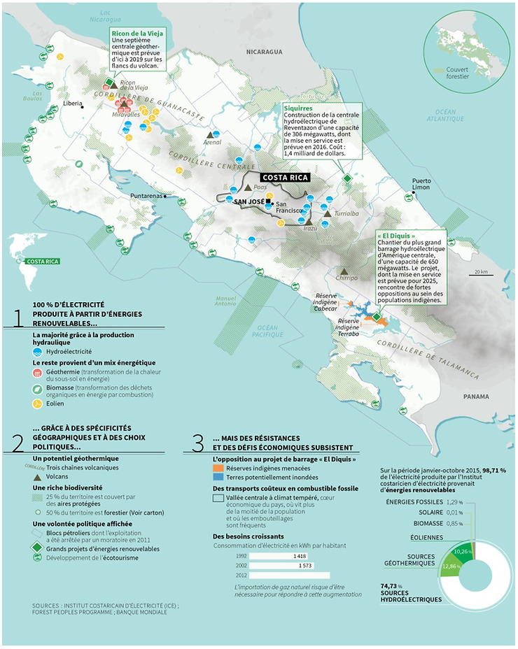 Les énrgies au Costa Rica